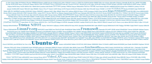 nuages de tous les adhérents, anciens et nouveaux, en février 2009